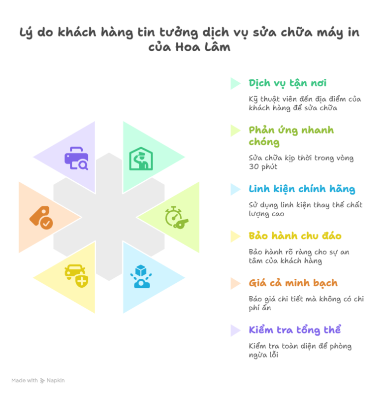 sua-chua-may-in-tai-nha